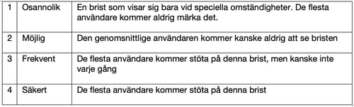 PH_blog_SE_Riskbased Test 5