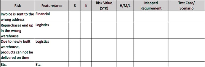 PH_blog_EN_Collection of risks