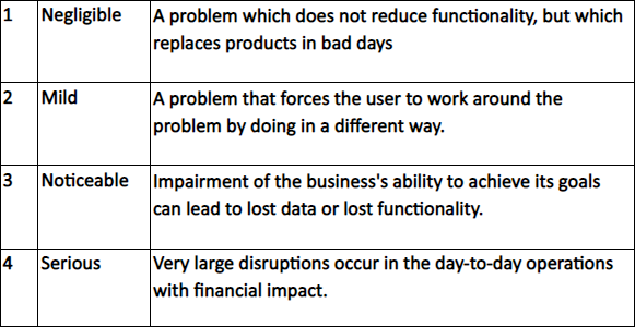 PH_blog_EN_Consequences of risks