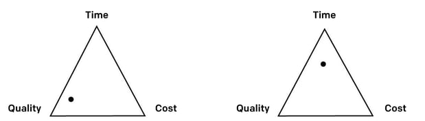 PH_blog_EN_Time, quality, cost