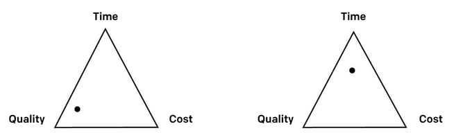 PH_blog_EN_Time, quality, cost